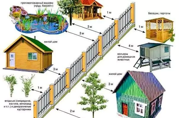 Скільки метрів повинно бути до межі, якщо сусід будує новий будинок, садить дерева чи створює інше